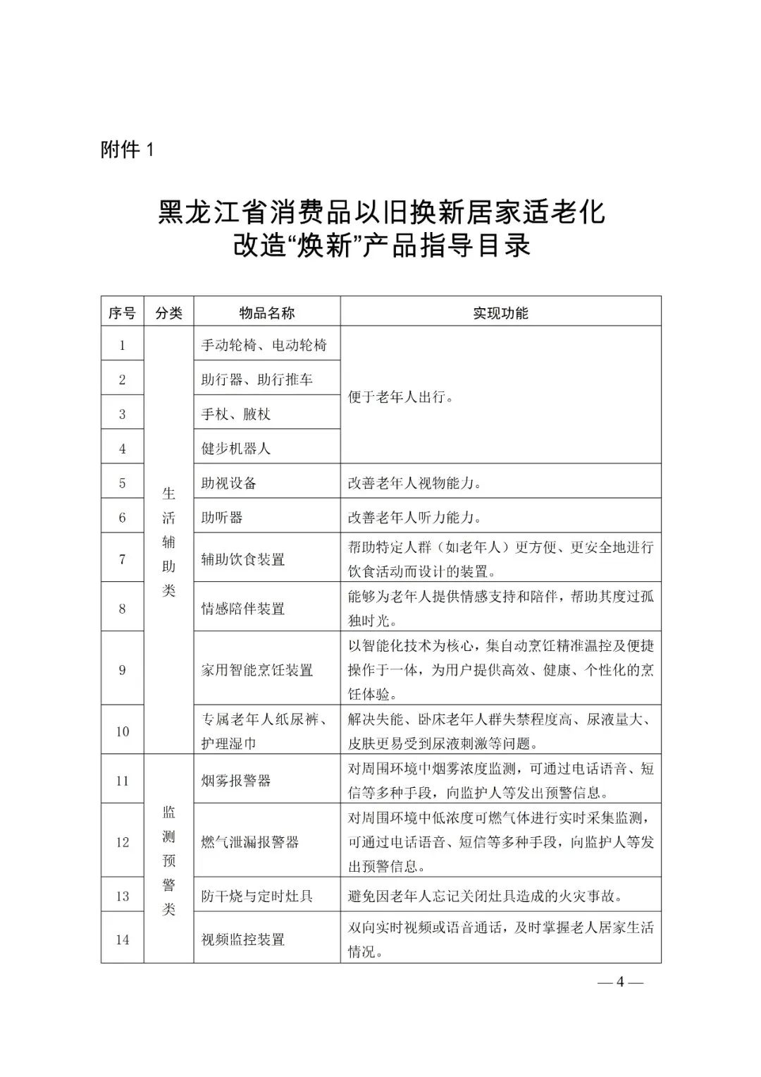 我市又一项消费品“以旧换新”活动启动！补贴标准→