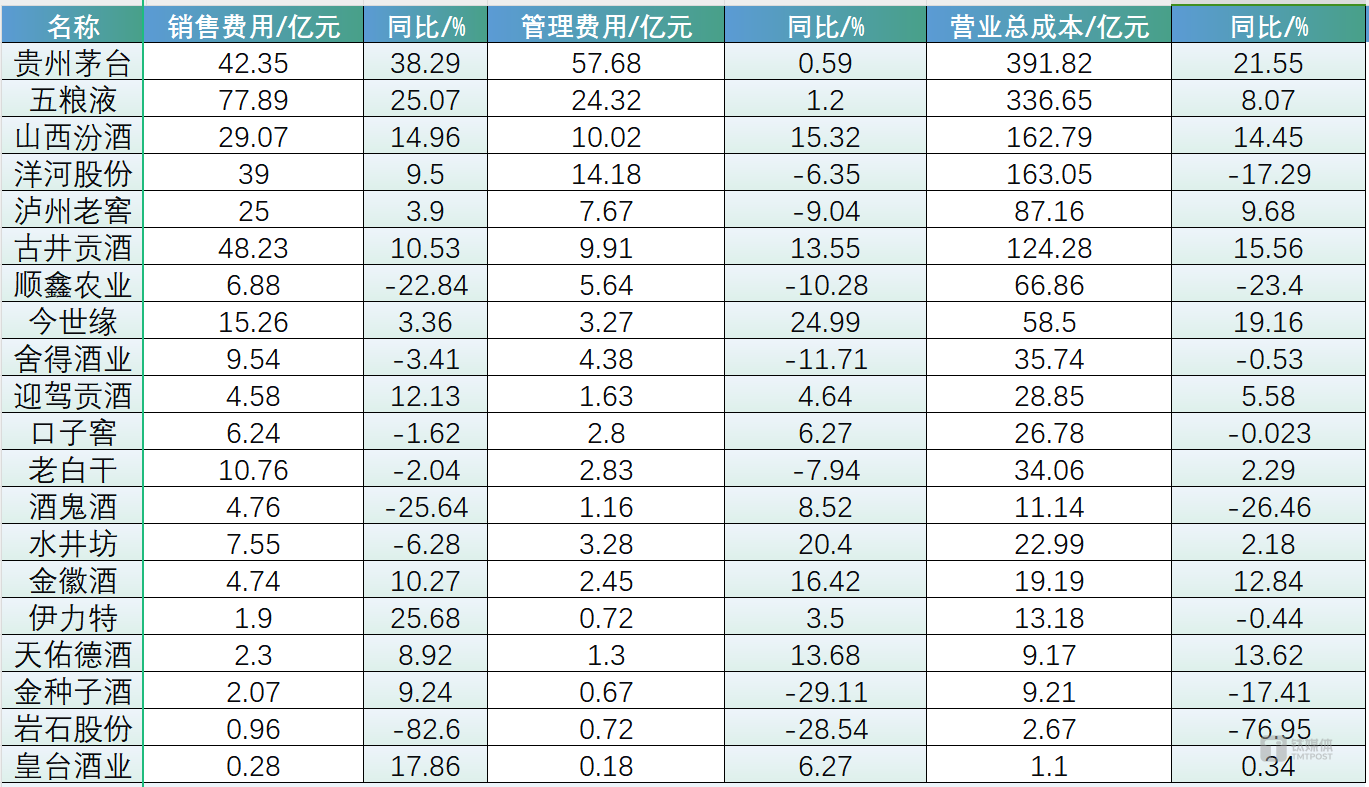 （数据来源：上市公司公告，钛媒体APP制图）