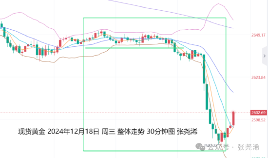 张尧浠：降息次数减少但不加息 金价明年仍有看涨因素