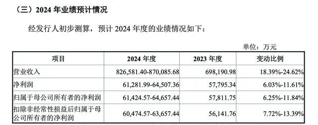 图片来源：海博思创招股书