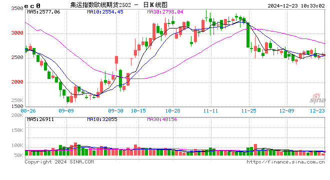 海运费1月起全面涨价，背后原因几何？