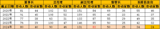 数据来源：Wind 统计区间：2020年12月30日至2024年12月23日