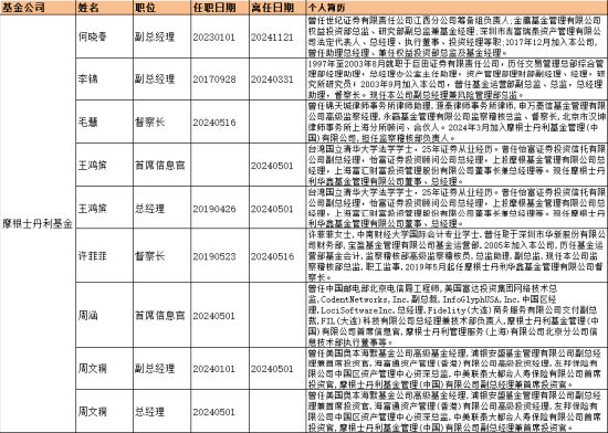 数据来源：Wind 统计区间：2020年12月30日至2024年12月23日