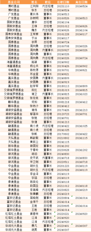 数据来源：Wind 统计区间：2020年12月30日至2024年12月23日