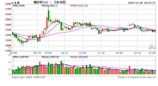 光大期货：12月30日矿钢煤焦日报