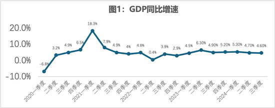 数据来源：国家统计局