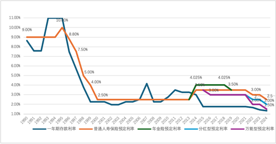 数据来源：网上公开资料整理