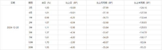 数据来源：国家财政部