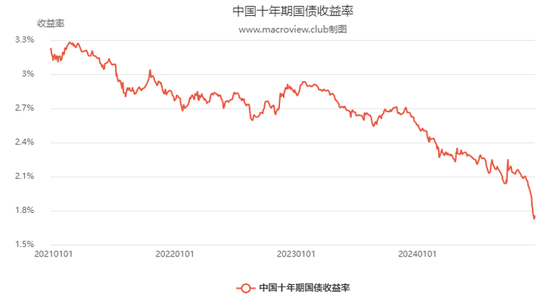 数据来源：国家财政部