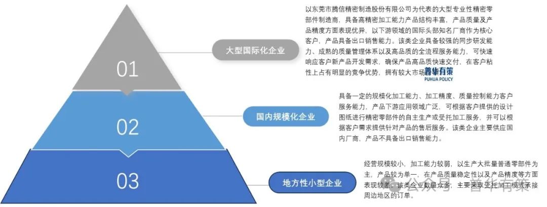 资料来源：普华有策