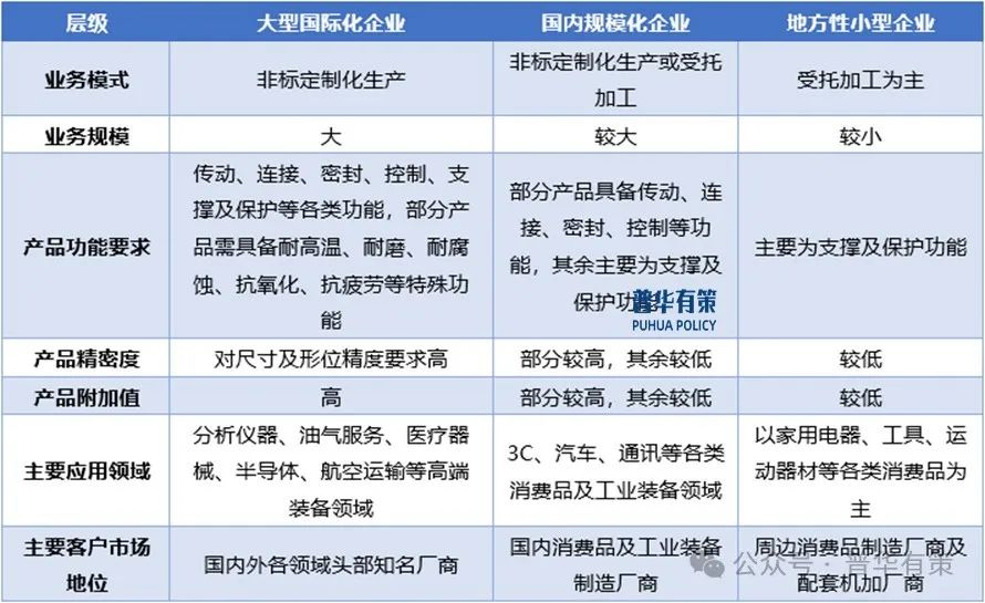 资料来源：普华有策