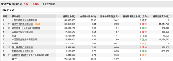 加仓！外资出手A股公司 频频押中重组股