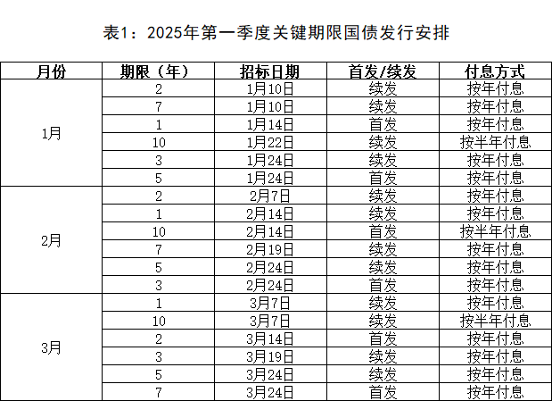 图片来源：财政部官网