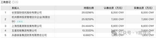 舆论风波不断！孙晔伟上任一年多，长安基金仍难翻盘