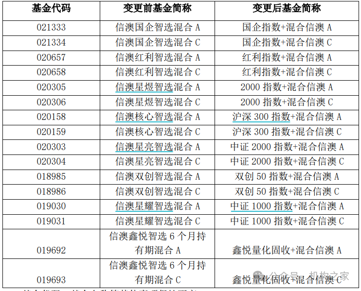 数据来源：信达澳亚基金公告、机构之家整理