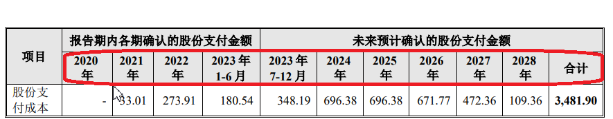 来源：申报材料