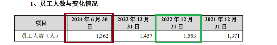 来源：申报材料