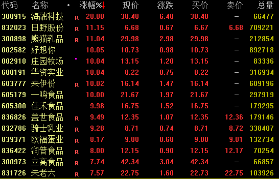 两大券商再度大涨！A股，午后拉升！