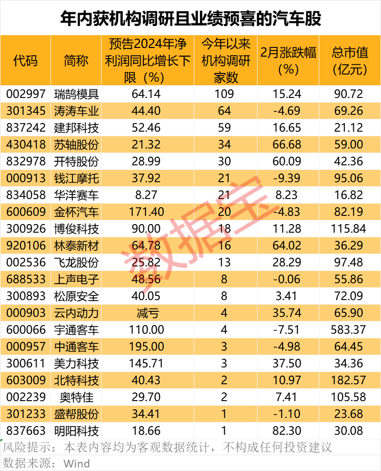 声明：数据宝所有资讯内容不构成投资建议，股市有风险，投资需谨慎。