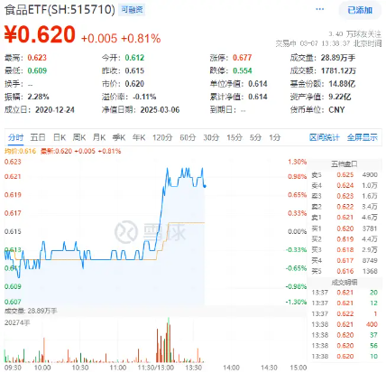 本文中的任何观点、分析及预测不构成对阅读者任何形式的投资建议