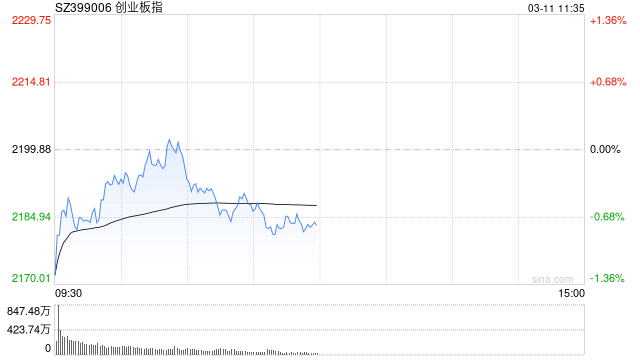 且股权风险溢价ERP显示权益资产投资性价比较高