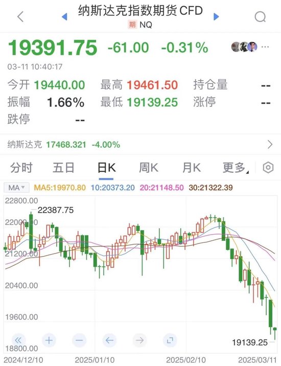 数据来源：新浪财经