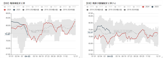 苯乙烯价格还会涨吗_苯乙烯涨停_