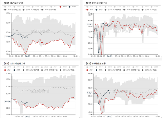 _苯乙烯涨停_苯乙烯价格还会涨吗