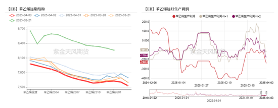 _苯乙烯价格还会涨吗_苯乙烯涨停