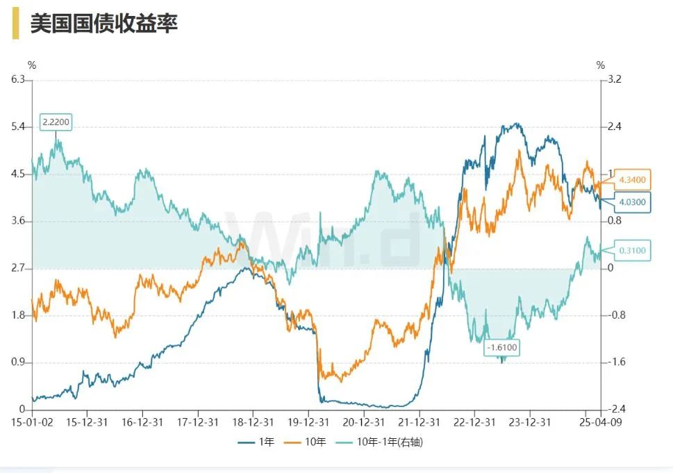 美股下跌美元指数会跌吗_美股1美元退市_