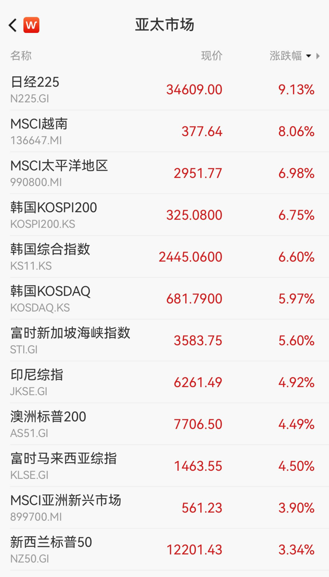 美股下跌美元指数会跌吗_美股1美元退市_