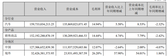 长安汽车暴涨__长安汽车逆袭