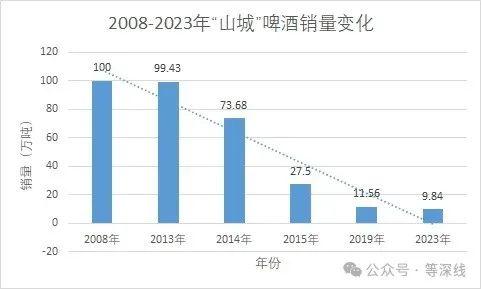 山城啤酒重庆啤酒区别_山城啤酒改名重庆啤酒_