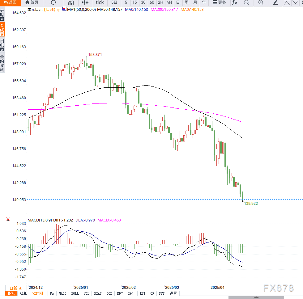 日元兑美元最新消息_日元兑美元是什么意思_