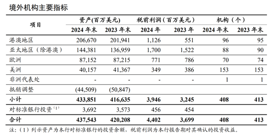 _银行海外业务部_工行海外分行待遇