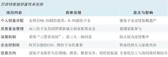 股神巴菲特辞职了吗__91岁股神巴菲特选出继任者